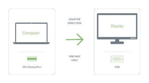 Plugable Technologies MDPM-VGAF video cable adapter Mini DisplayPort VGA (D-Sub) White