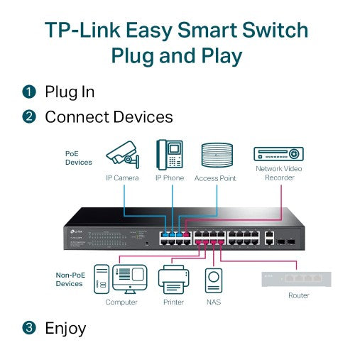 TP-Link TL-SG1428PE network switch Managed L2 Gigabit Ethernet (10/100/1000) Power over Ethernet (PoE) 1U Black