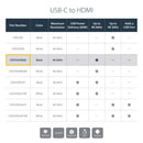 StarTech.com CDP2HD4K60 USB graphics adapter 3840 x 2160 pixels Black