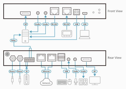 ATEN CN9950 KVM switch Black