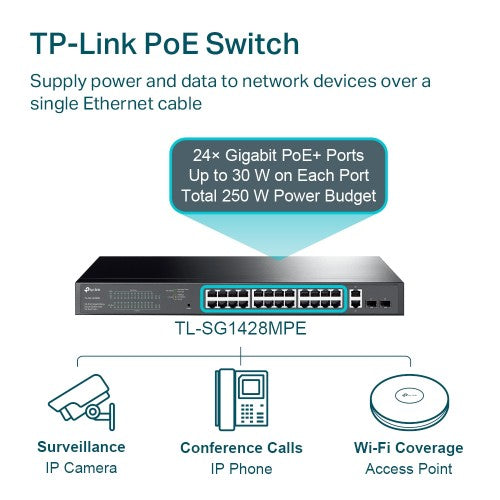 TP-Link TL-SG1428PE network switch Managed L2 Gigabit Ethernet (10/100/1000) Power over Ethernet (PoE) 1U Black