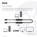 CLUB3D CAC-1535 USB cable USB 3.2 Gen 2 (3.1 Gen 2) 196.9" (5 m) USB C Black