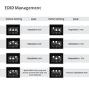 Siig CE-H24811-S1 AV extender AV transmitter Black