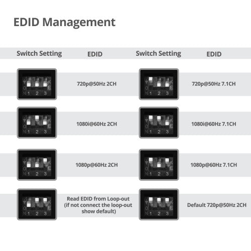 Siig CE-H24811-S1 AV extender AV transmitter Black