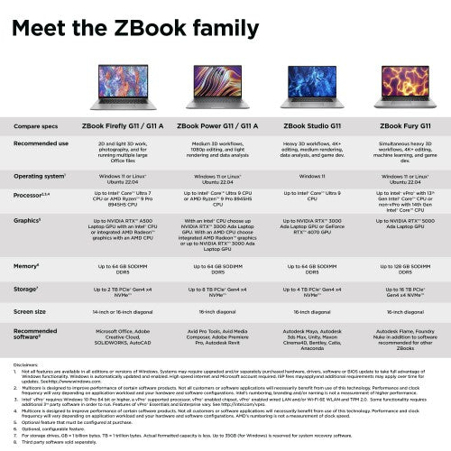 HP ZBook Firefly G11 Intel Core Ultra 7 165U Mobile workstation 14" WUXGA 32 GB DDR5-SDRAM 1 TB SSD Wi-Fi 6E (802.11ax) Windows 11 Pro Silver