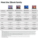 HP ZBook Firefly G11 Intel Core Ultra 7 155U Mobile workstation 16" WUXGA 32 GB DDR5-SDRAM 512 GB SSD Wi-Fi 6E (802.11ax) Windows 11 Pro Silver