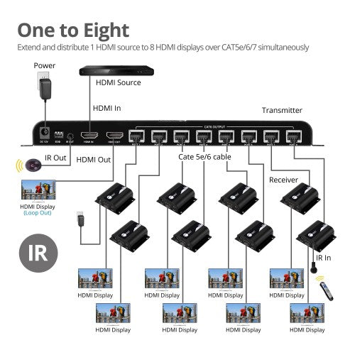 Siig CE-H24811-S1 AV extender AV transmitter Black