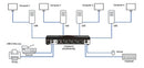 Black Box Freedom II KVM switch Black, Gray