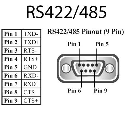 Brainboxes US-320 cable gender changer RS-422/485 USB Black