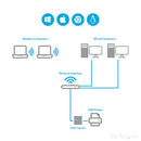StarTech.com PM1115U2 print server Ethernet LAN Black