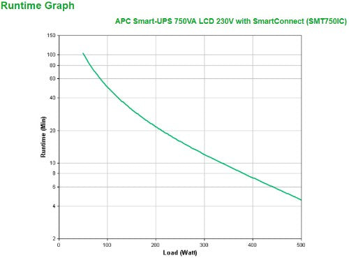 APC SMT750IC uninterruptible power supply (UPS) Line-Interactive 0.75 kVA 500 W 6 AC outlet(s)