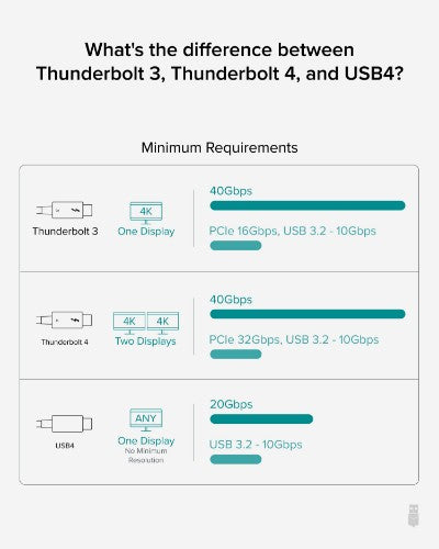 Plugable Technologies TBT4-40G2M Thunderbolt cable 78.7" (2 m) 40 Gbit/s Black