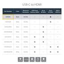 StarTech.com CDP2HD USB graphics adapter 3840 x 2160 pixels Black