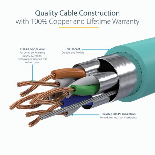 StarTech.com C6ASPAT25AQ networking cable Turquoise 299.2" (7.6 m) Cat6a