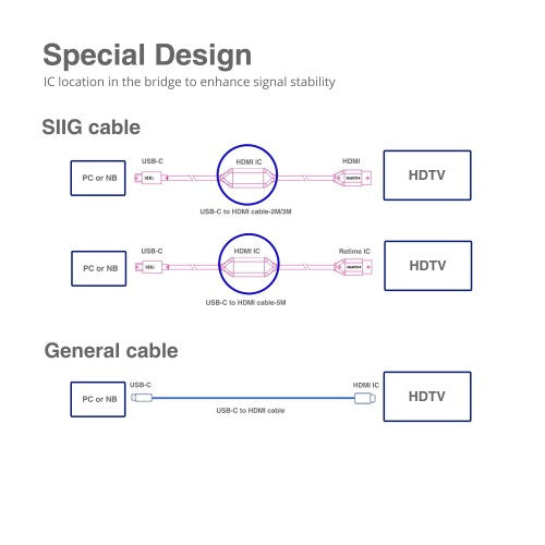 Siig CB-TC0511-S1 video cable adapter 196.9" (5 m) HDMI USB Type-C Black