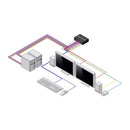 StarTech.com CK4-HP202C KVM switch Black
